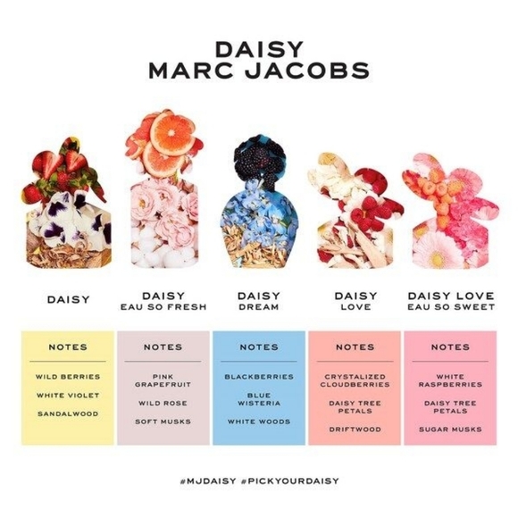 Marc Jacobs Daisy Love Eau So Sweet EDT 10 ml Travel Brand New In Box Authentic - Picture 4 of 8